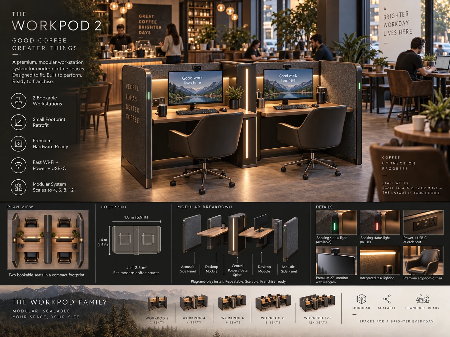 Workpod 2 modular workspace product concept